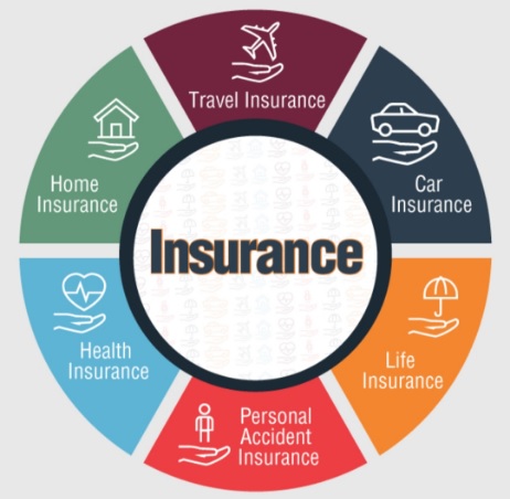Type Of Insurance In Malaysia  Pdf Decision Making Methods For